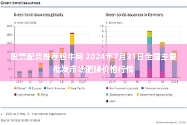 股票配资推荐股牛网 2024年7月31日全国主要批发市场肥膘价格行情