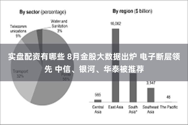 实盘配资有哪些 8月金股大数据出炉 电子断层领先 中信、银河、华泰被推荐