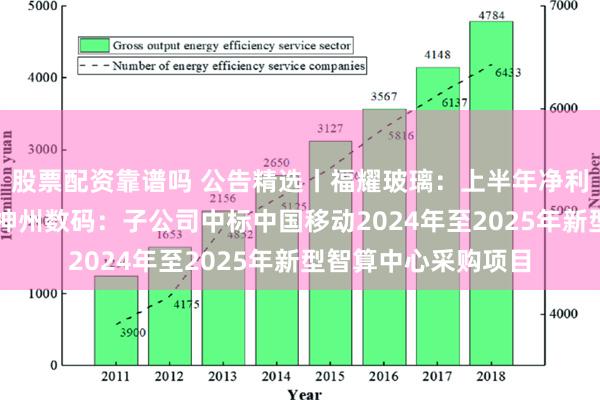 股票配资靠谱吗 公告精选丨福耀玻璃：上半年净利润同比增长23%；神州数码：子公司中标中国移动2024年至2025年新型智算中心采购项目