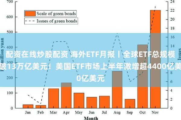 配资在线炒股配资 海外ETF月报丨全球ETF总规模突破13万亿美元！美国ETF市场上半年激增超4400亿美元