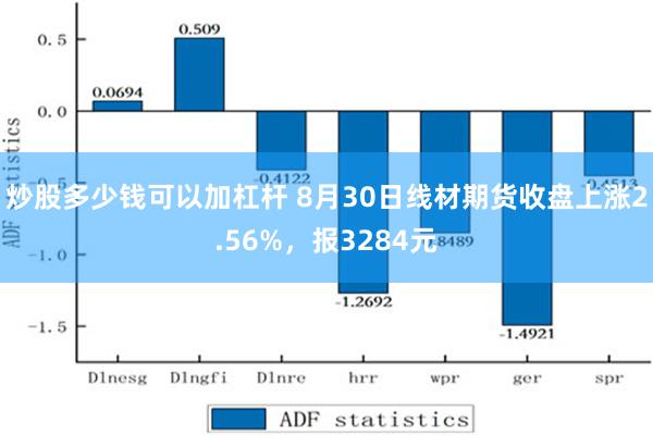 炒股多少钱可以加杠杆 8月30日线材期货收盘上涨2.56%，报3284元