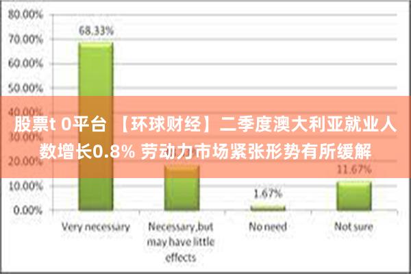 股票t 0平台 【环球财经】二季度澳大利亚就业人数增长0.8% 劳动力市场紧张形势有所缓解