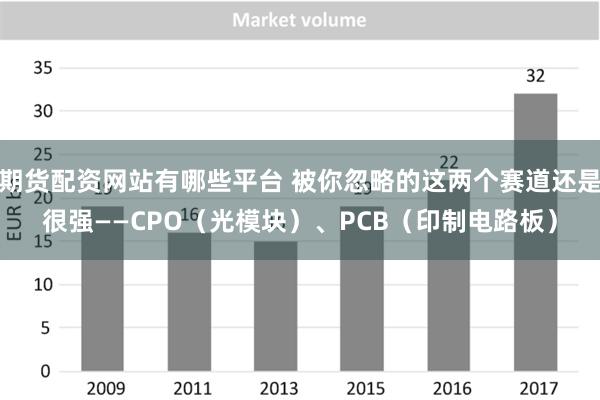 期货配资网站有哪些平台 被你忽略的这两个赛道还是很强——CPO（光模块）、PCB（印制电路板）