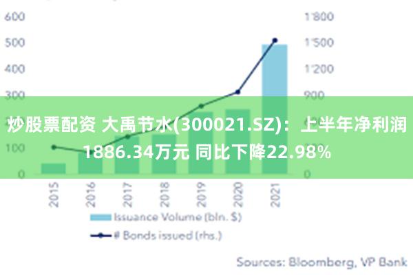 炒股票配资 大禹节水(300021.SZ)：上半年净利润1886.34万元 同比下降22.98%