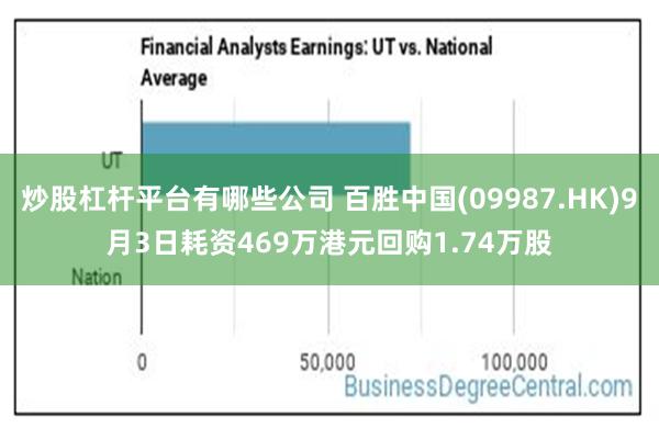 炒股杠杆平台有哪些公司 百胜中国(09987.HK)9月3日耗资469万港元回购1.74万股