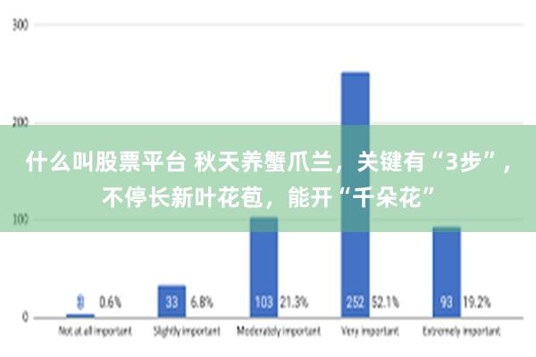 什么叫股票平台 秋天养蟹爪兰，关键有“3步”，不停长新叶花苞，能开“千朵花”