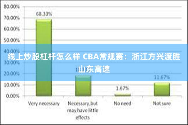 线上炒股杠杆怎么样 CBA常规赛：浙江方兴渡胜山东高速