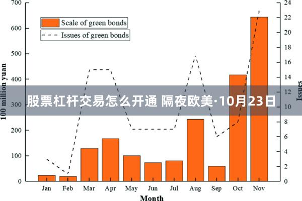 股票杠杆交易怎么开通 隔夜欧美·10月23日