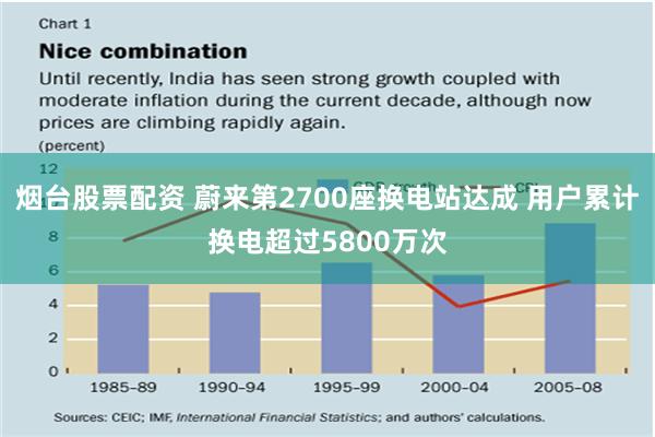 烟台股票配资 蔚来第2700座换电站达成 用户累计换电超过5800万次