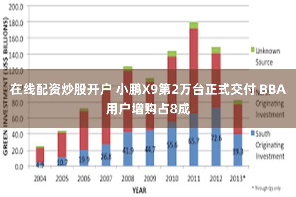 在线配资炒股开户 小鹏X9第2万台正式交付 BBA用户增购占8成