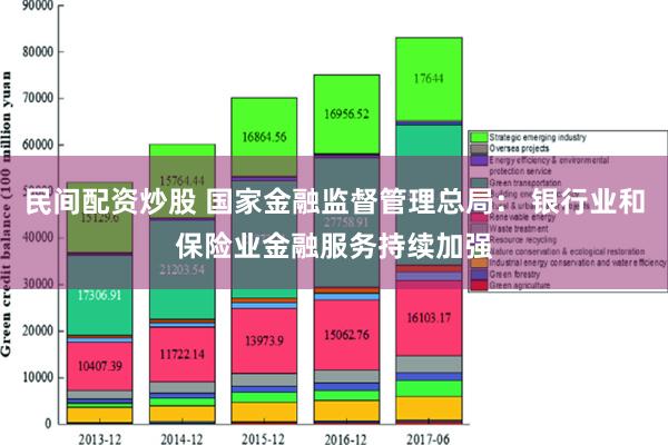 民间配资炒股 国家金融监督管理总局： 银行业和保险业金融服务持续加强