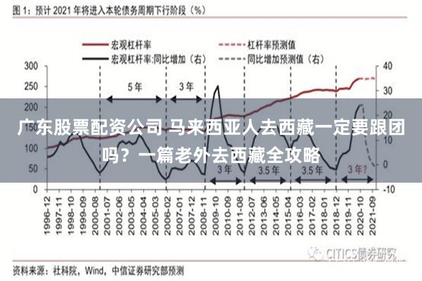 广东股票配资公司 马来西亚人去西藏一定要跟团吗？一篇老外去西藏全攻略