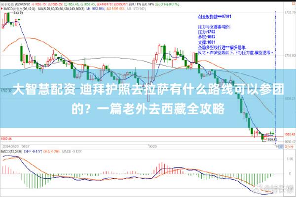 大智慧配资 迪拜护照去拉萨有什么路线可以参团的？一篇老外去西藏全攻略