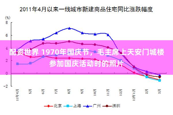 配资世界 1970年国庆节，毛主席上天安门城楼参加国庆活动时的照片