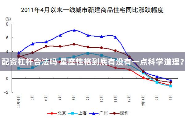 配资杠杆合法吗 星座性格到底有没有一点科学道理？